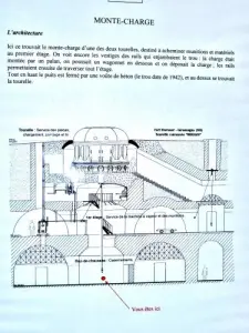 Fort Dorsner - Explanations (© Jean Espirat)